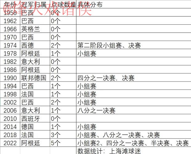世界杯滚球实时全站攻略 世界杯滚球实时全站攻略
